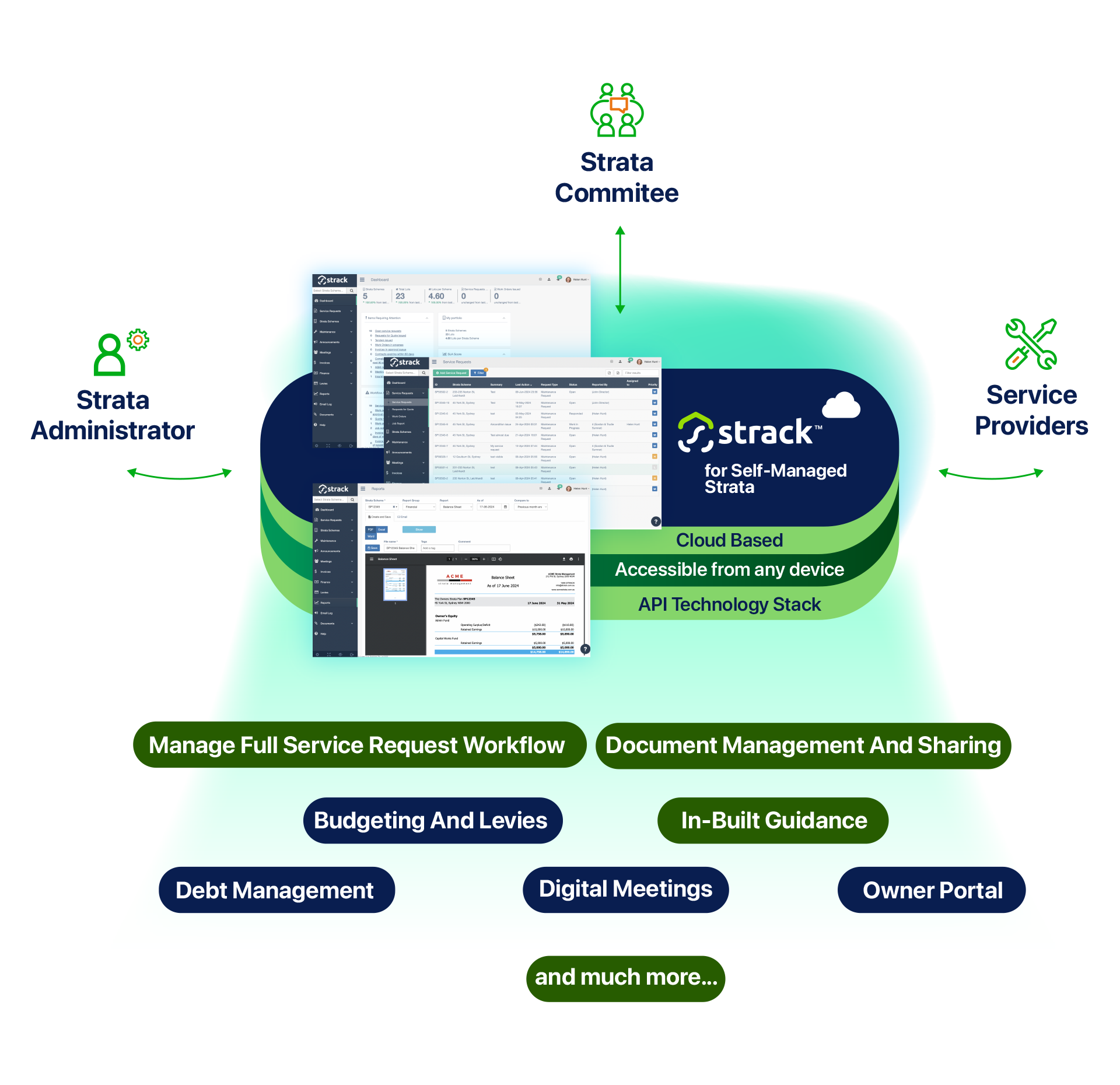 self-managed-overview 4